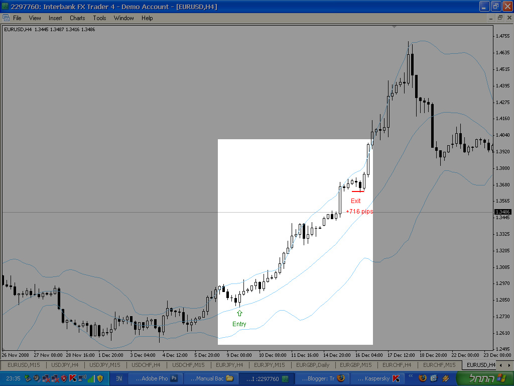 4h trading strategies