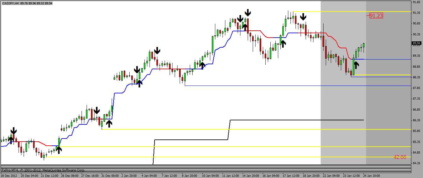 Forex macd indicator alert