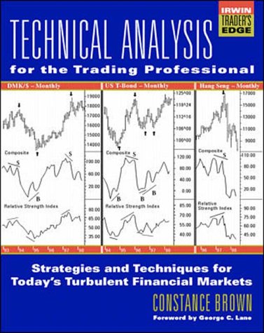 Reading Price Charts Bar By Bar