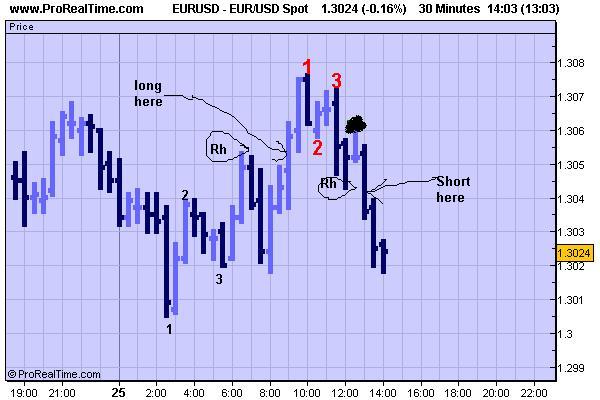 Forex joe ross