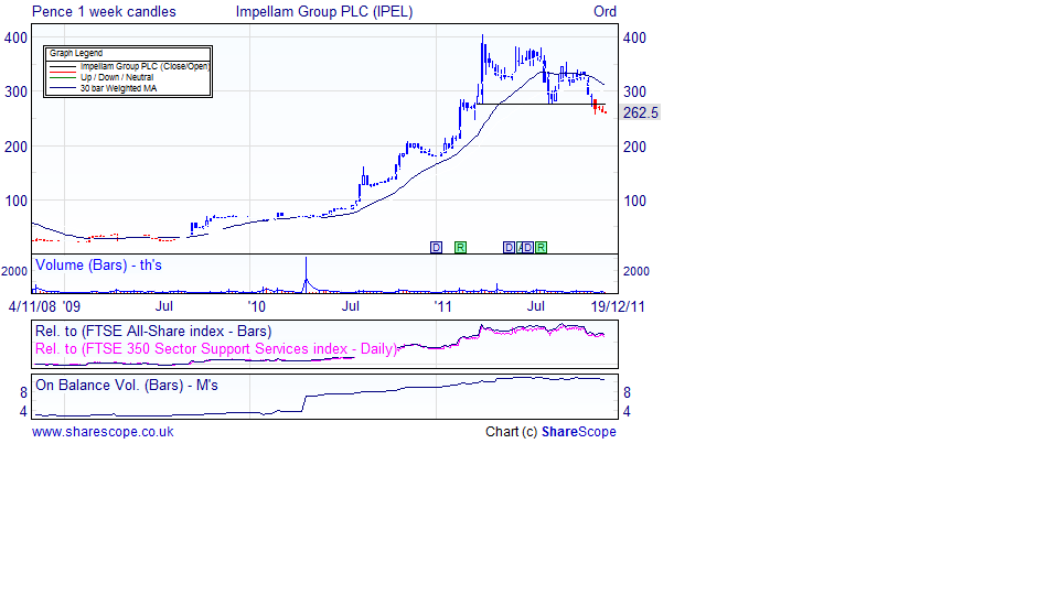 Fx options clearing analysis in final stages