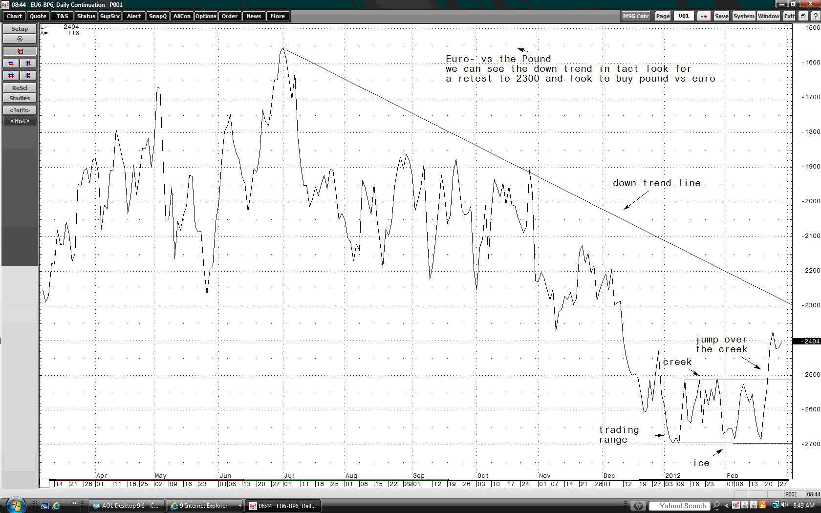 Free forex charts for my website