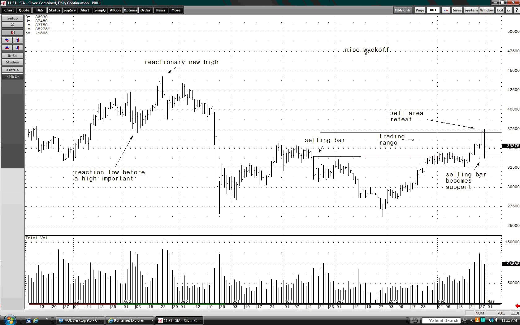 Meaning of future and option trading