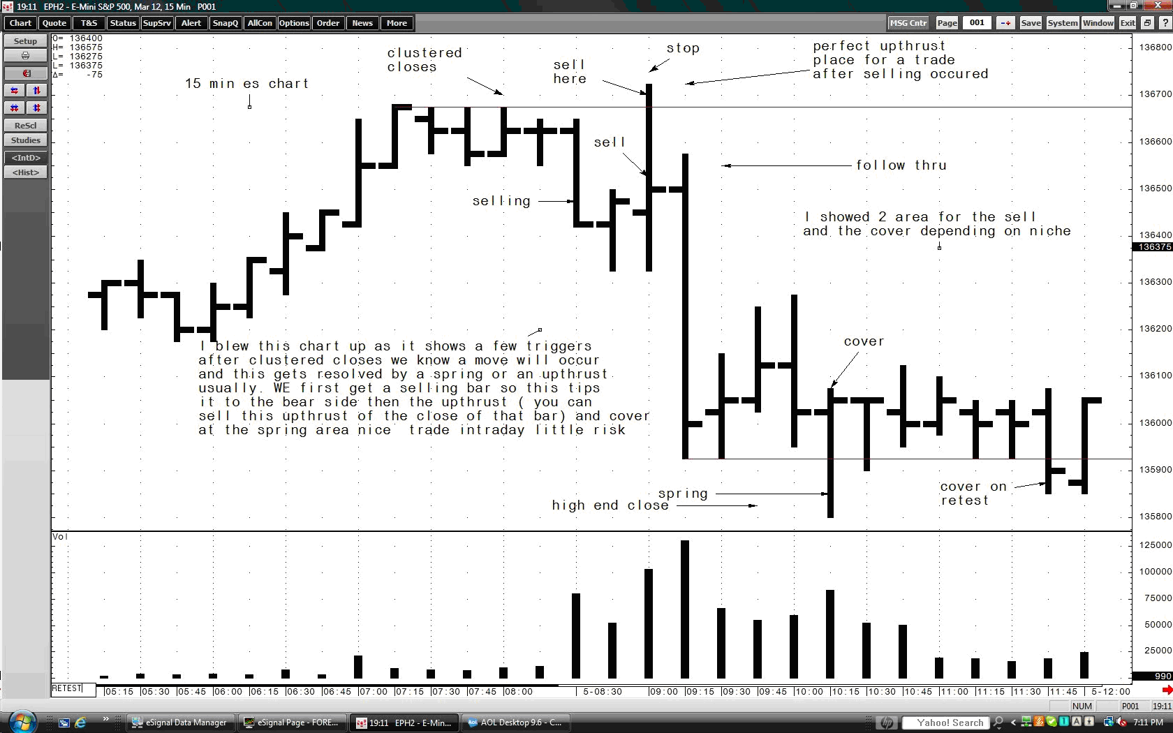 discuss current wyckoff charts page 2 wyckoff charts