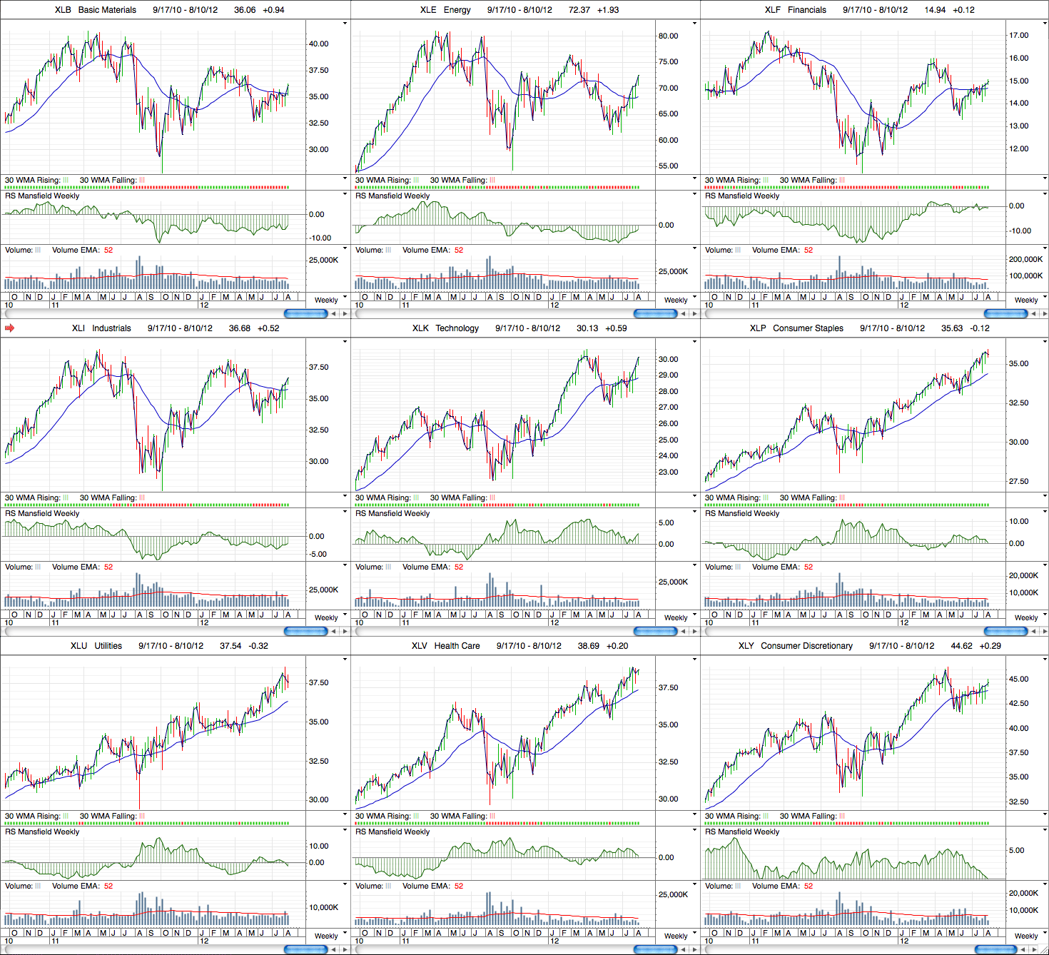 Weinstein trading system