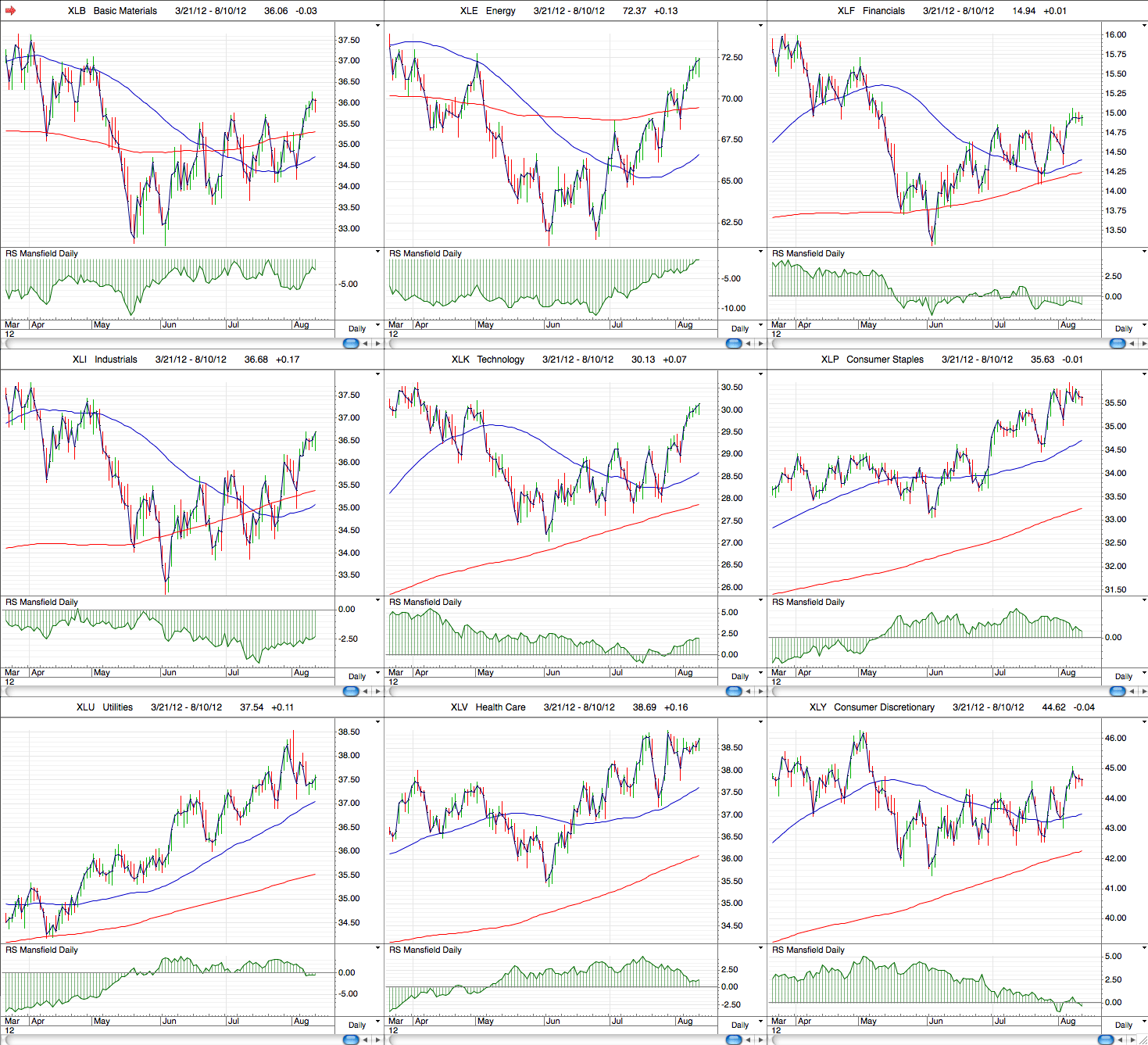 Forex handelszeiten