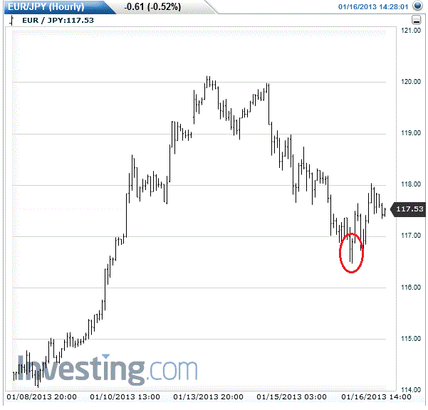 Dbphoenix forex