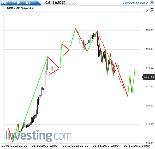 Dbphoenix forex