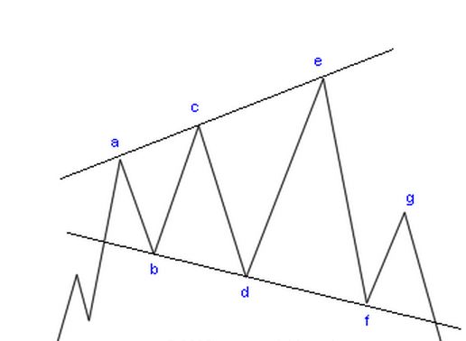Ftse day trading system