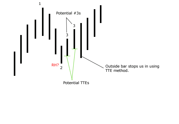 Ross hook trading system