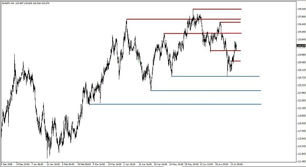 Dbphoenix forex
