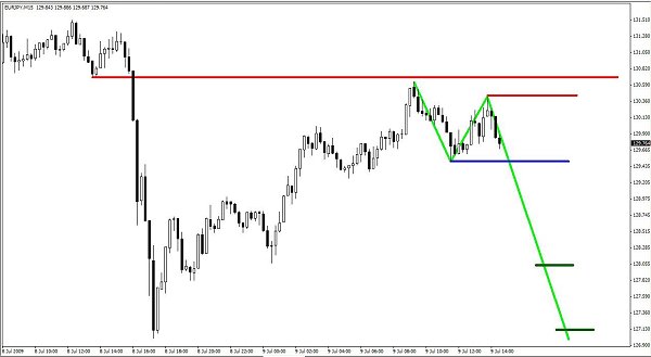 Dbphoenix forex