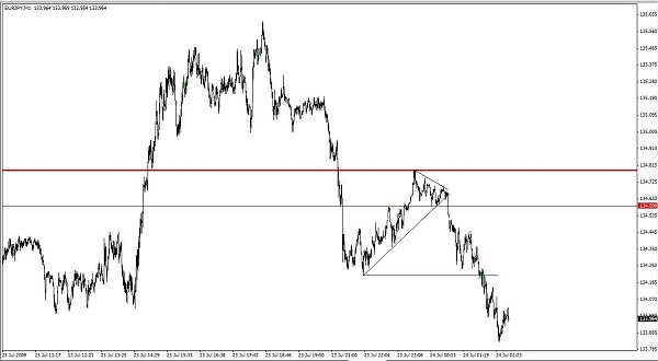 Dbphoenix forex