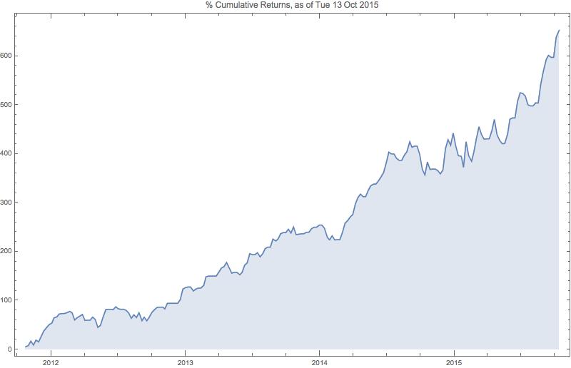 Optimal trading strategies under arbitrage