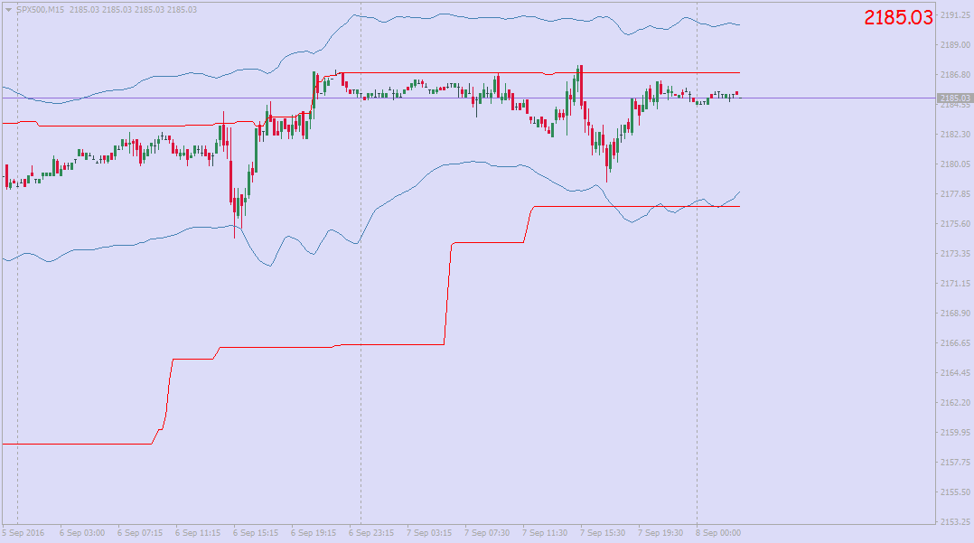 Trading options using technical analysis to design winning trades pdf