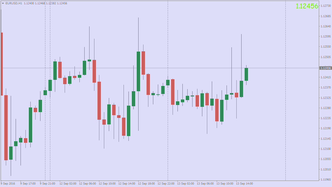 eurusd-consolidating.png