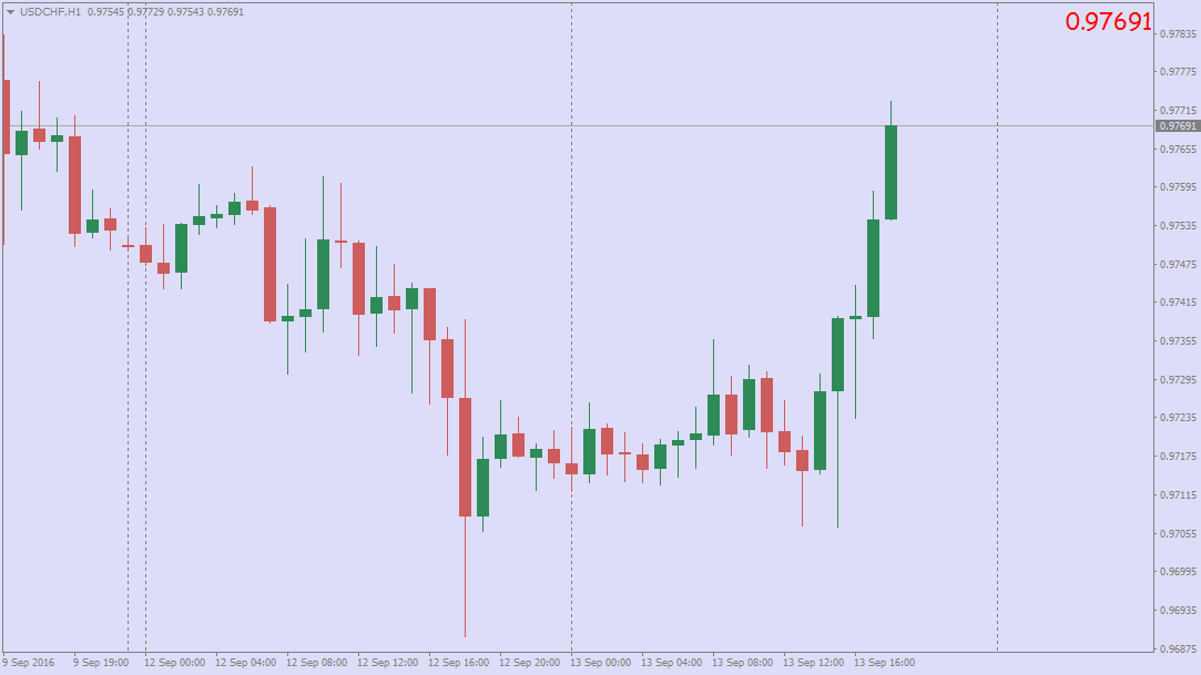 usdchfh1-jump.png
