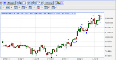 Good vibration trading system