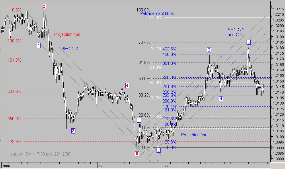 Forex atr projection indicator