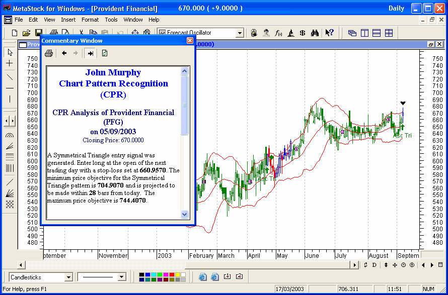 John Murphy Charts