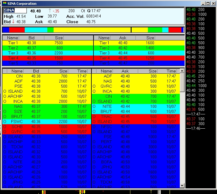 Nasdaq level ii trading strategies pdf