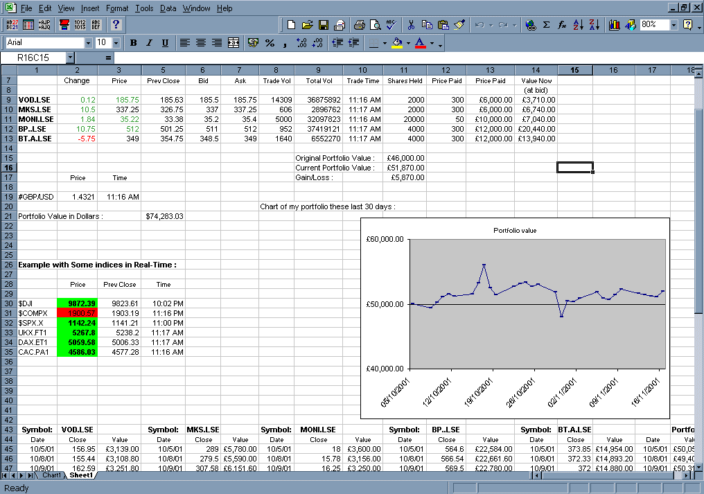 Hedging stock portfolio with options