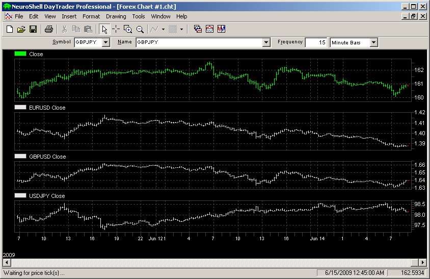 Forex history csv