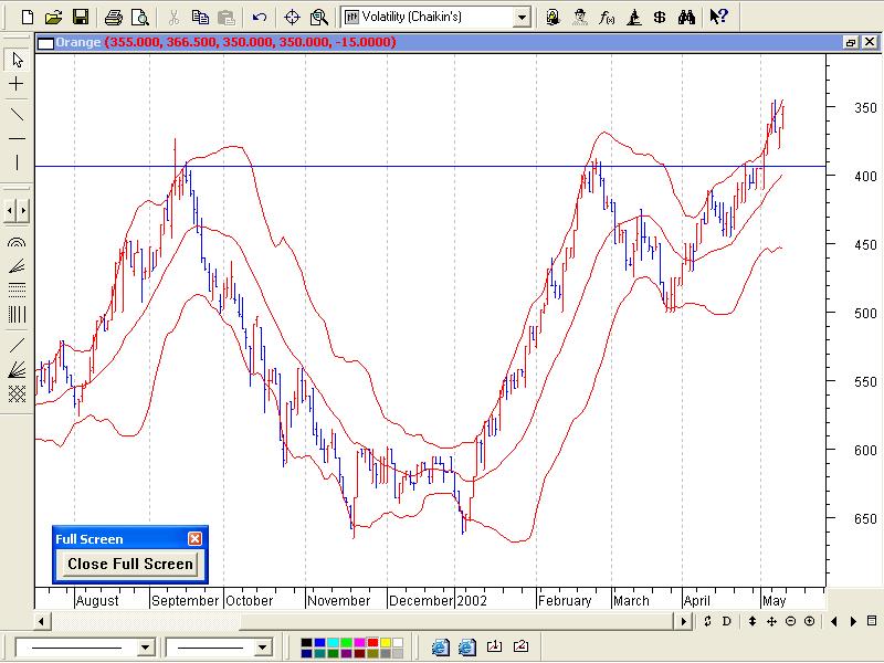 Cup And Handle