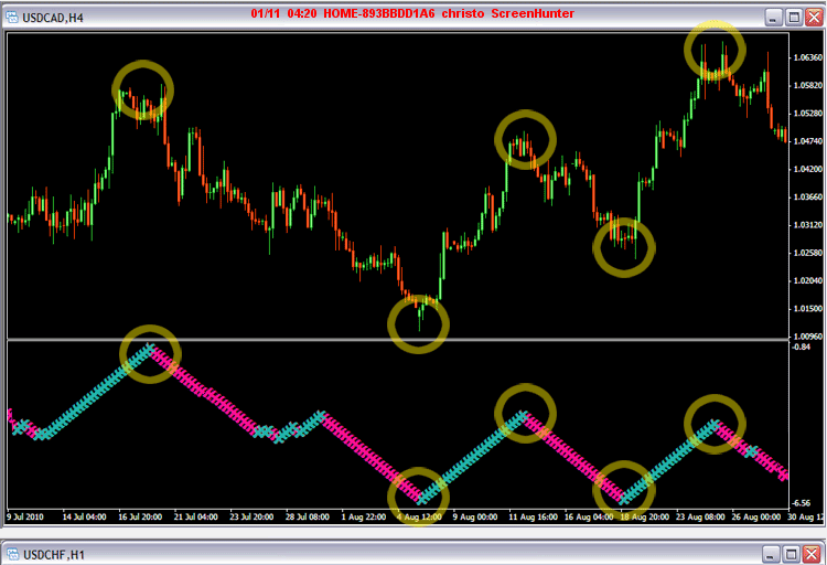 forex tdi strategy