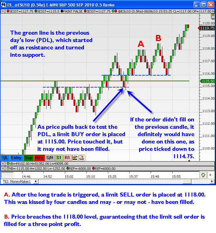 Forex stop limit order