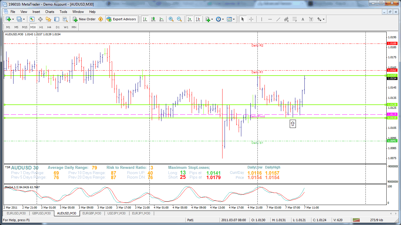 2 bar trading system