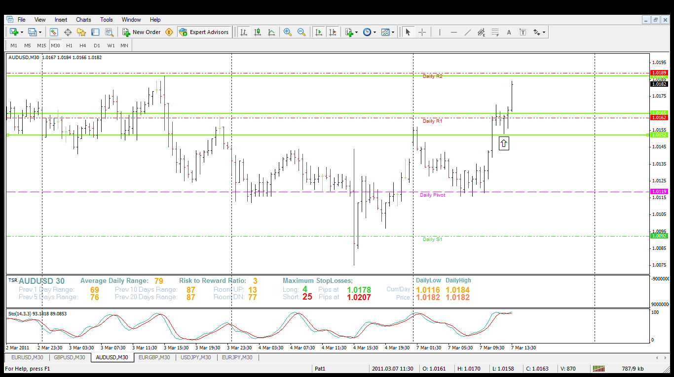 2 bar trading system