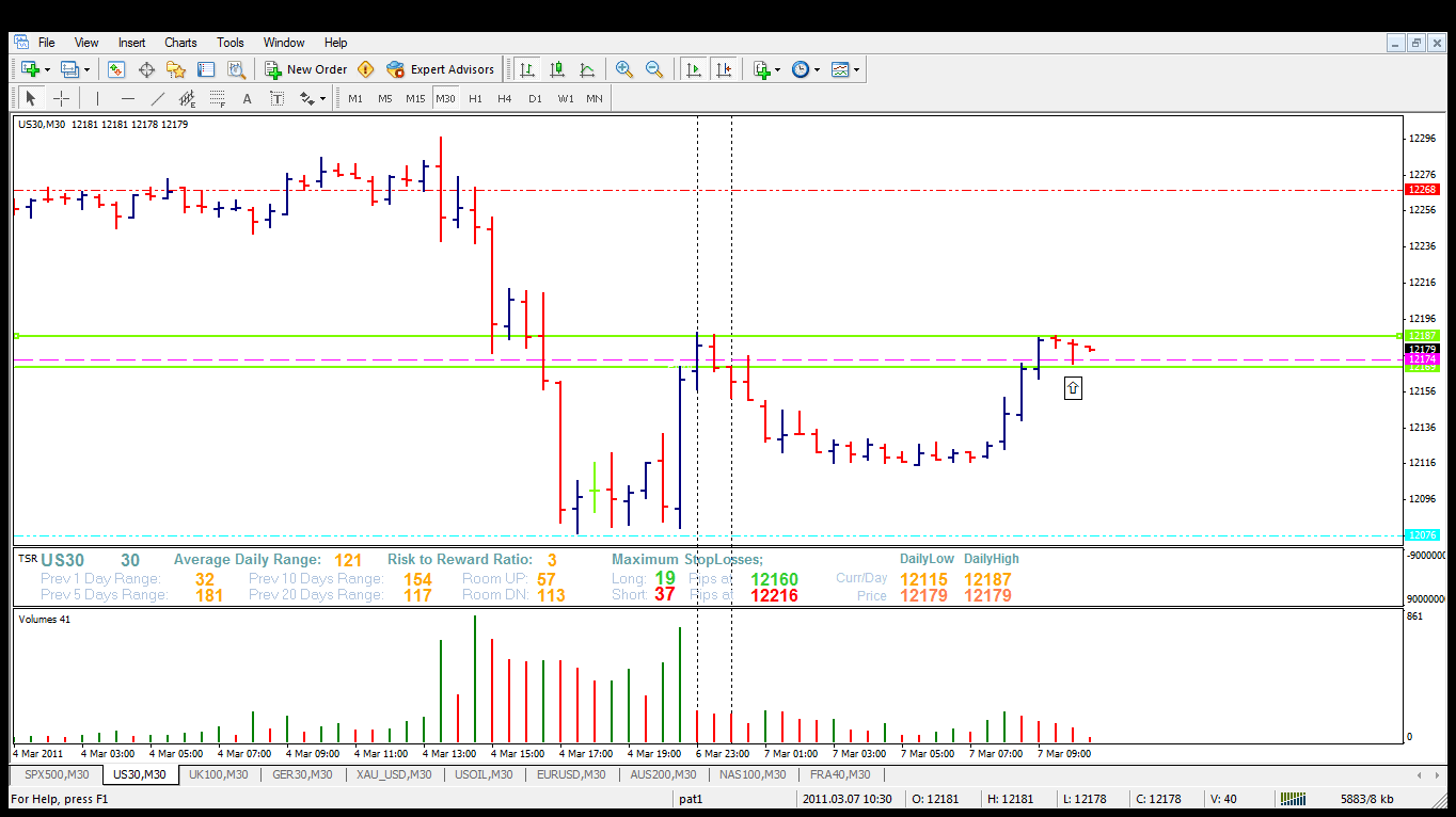 2 bar trading system