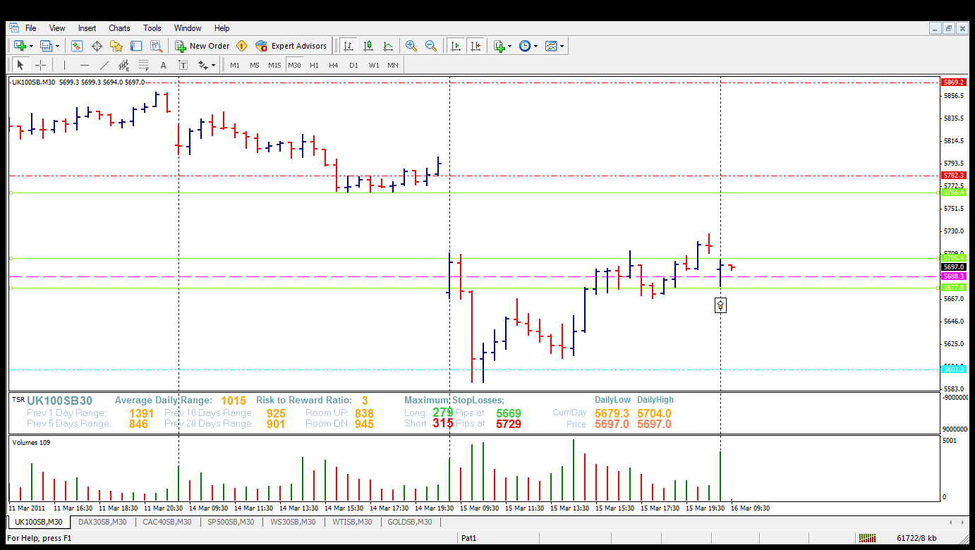 2 bar trading system