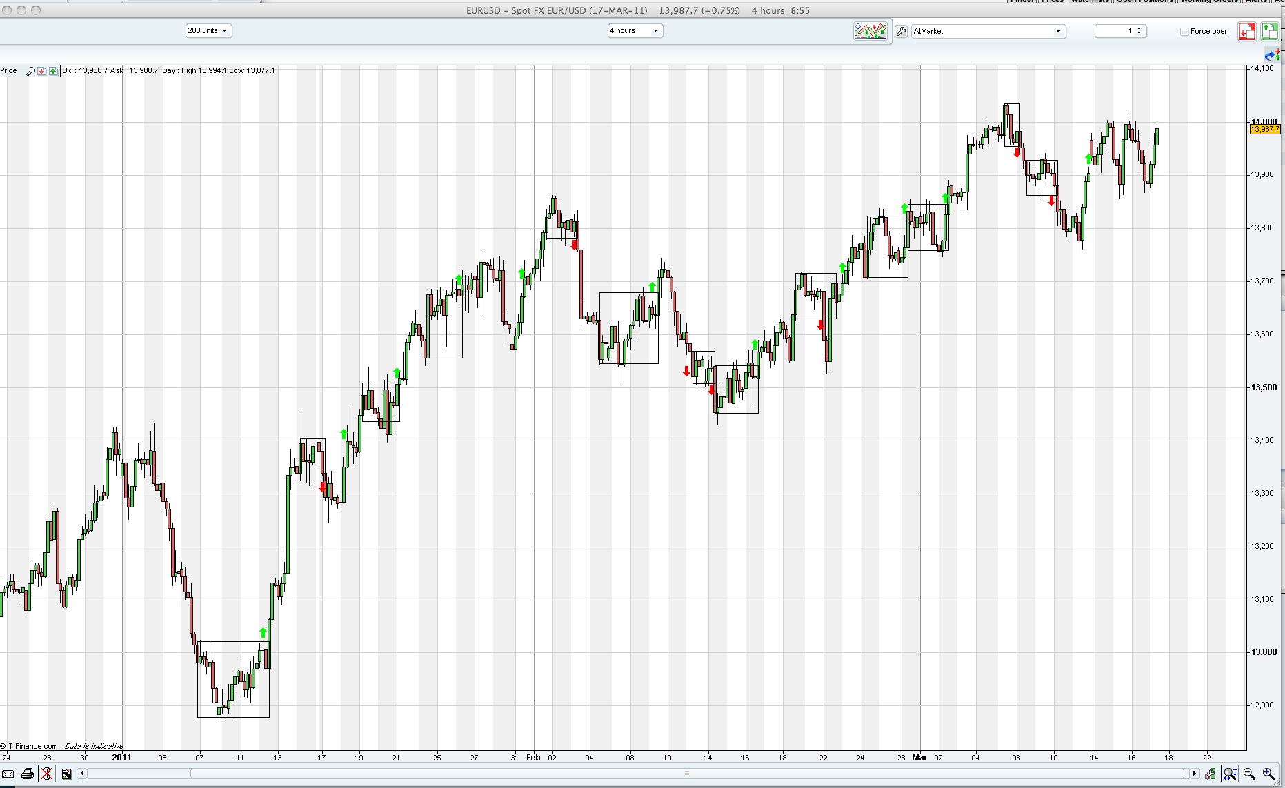 Forex trade journal software