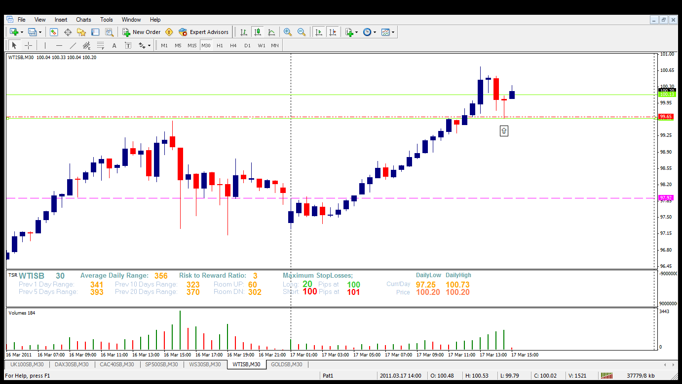 2 bar trading system