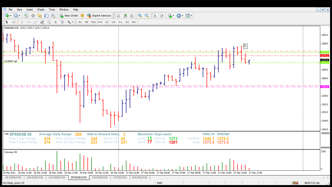 2 bar trading system