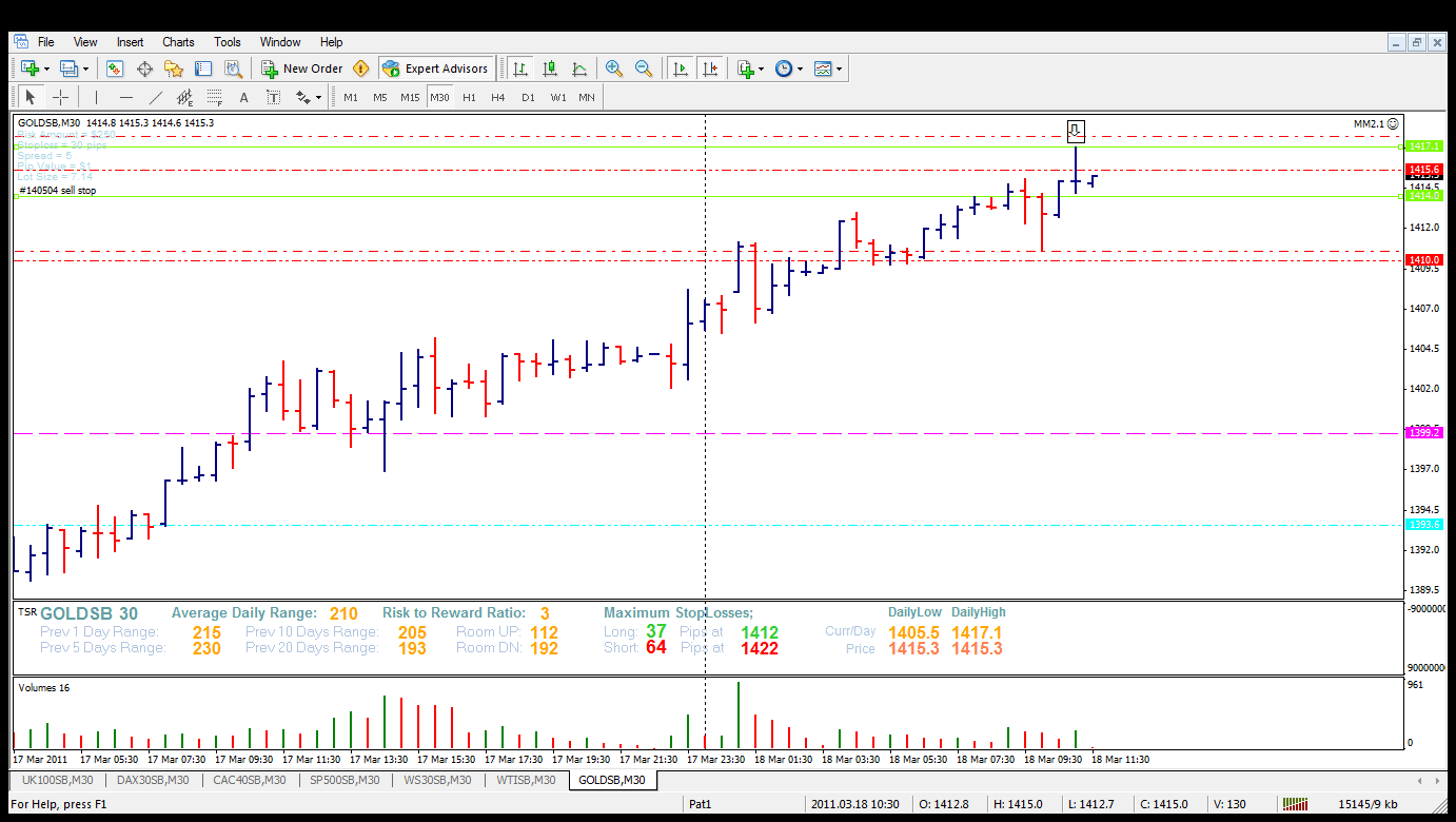 2 bar trading system