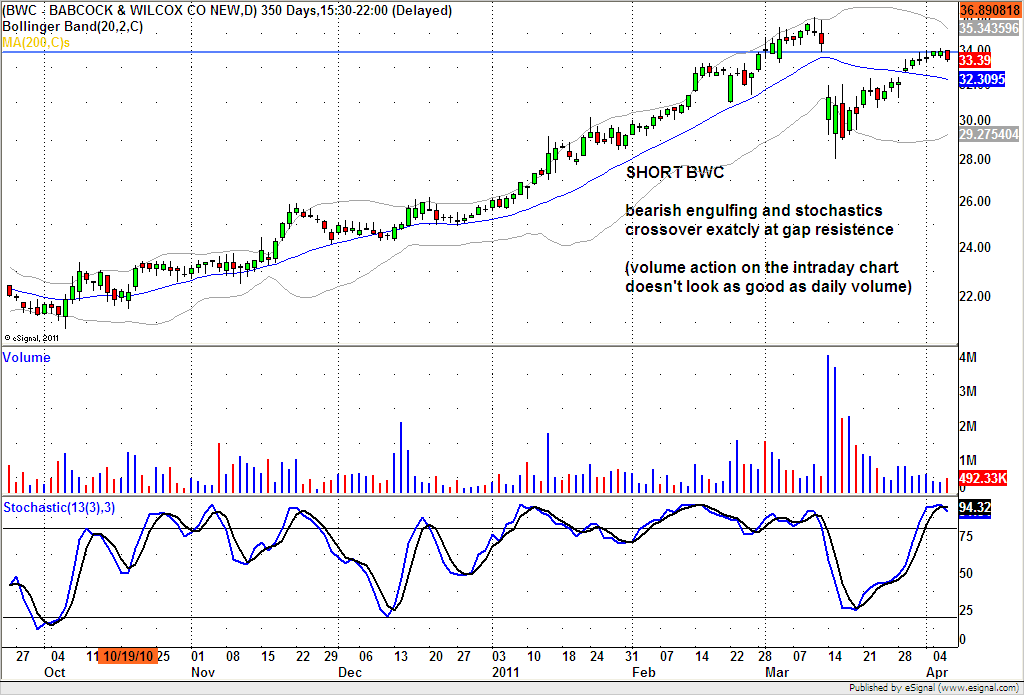 Short term stock trading system