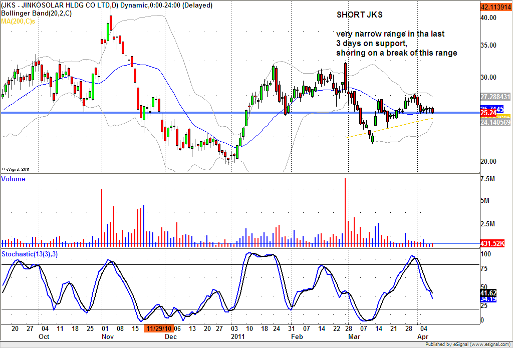 Short term stock trading system