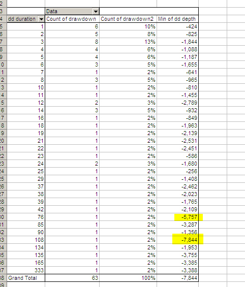 Back tested trading systems