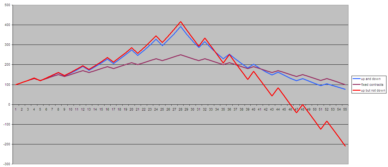 Forex traders statistics