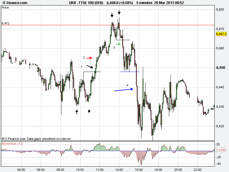 Ftse day trading signals
