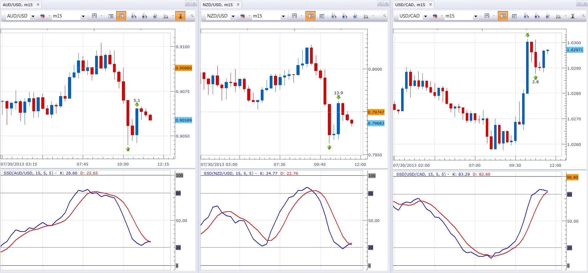 Trade2win options