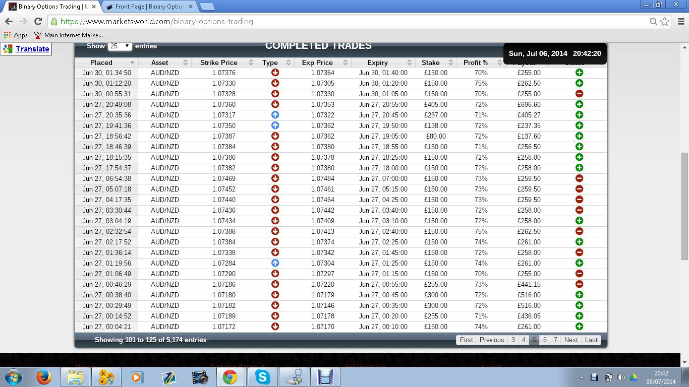 binary options trading signals