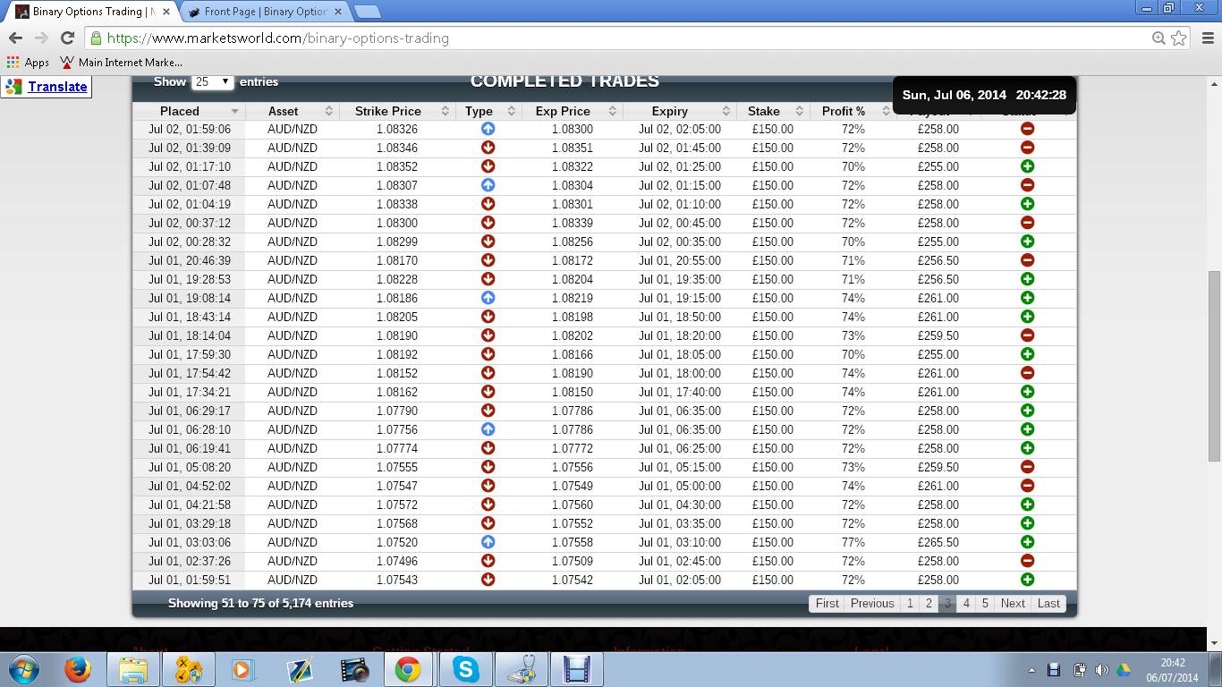 Mr alum trading signals