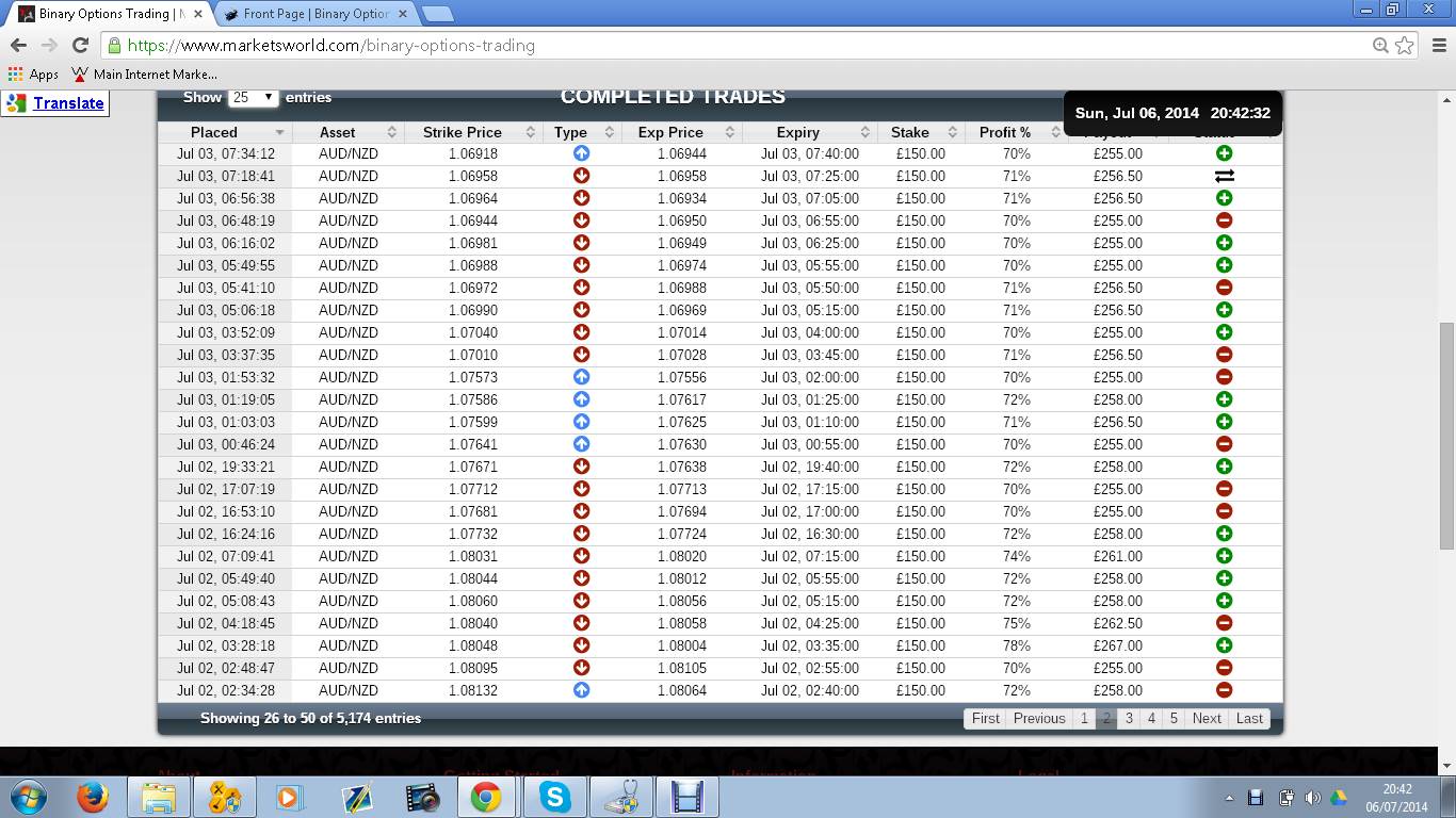 Binary options trading journal