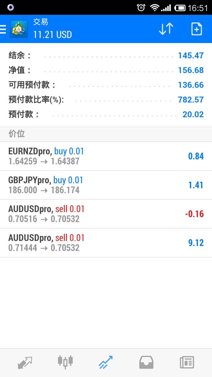 Trading system testing