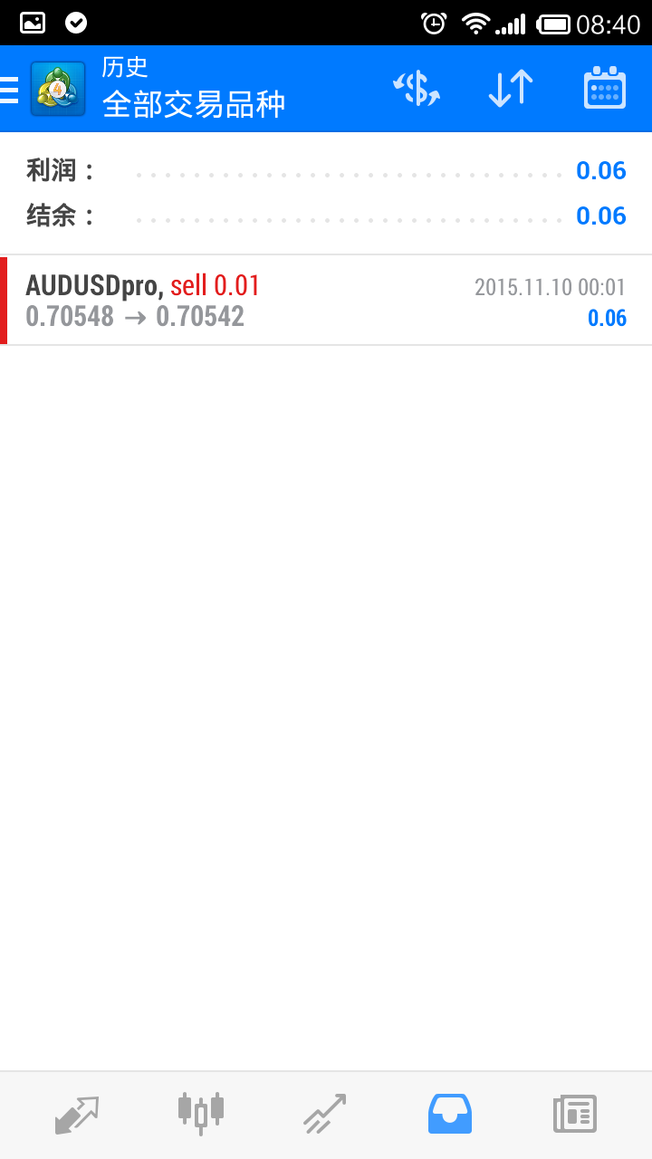 Fidelity won let me trade options
