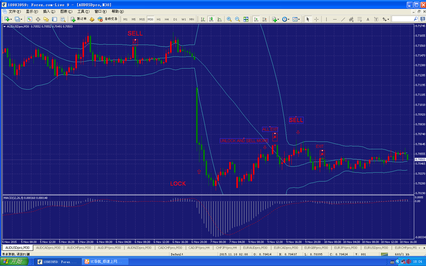 Trading system testing